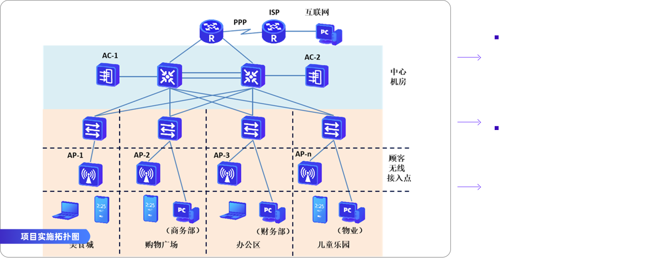 Bcvnt BCNT网络运维培训-西安北大青鸟学校官网