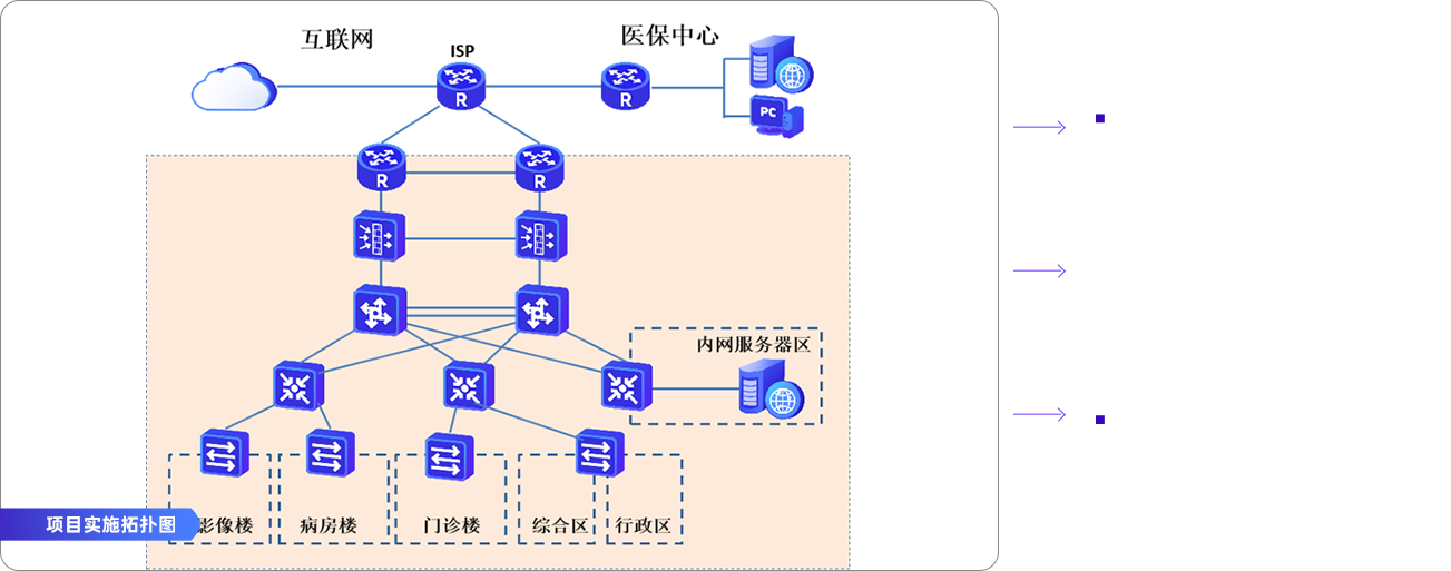 Bcvnt BCNT网络运维培训-西安北大青鸟学校官网
