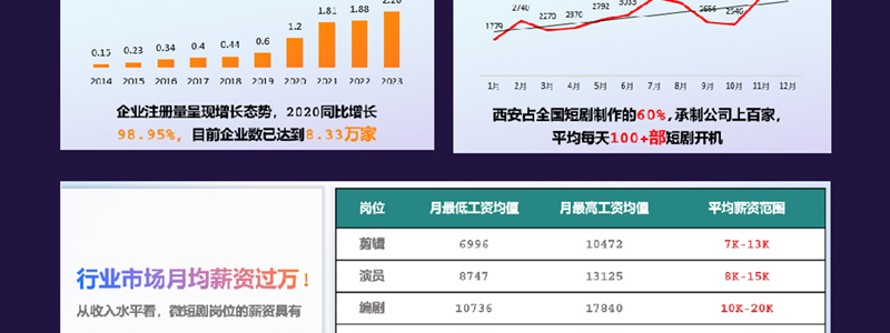 短剧剪辑师课程